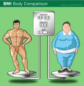 BMI Body Comparrison
